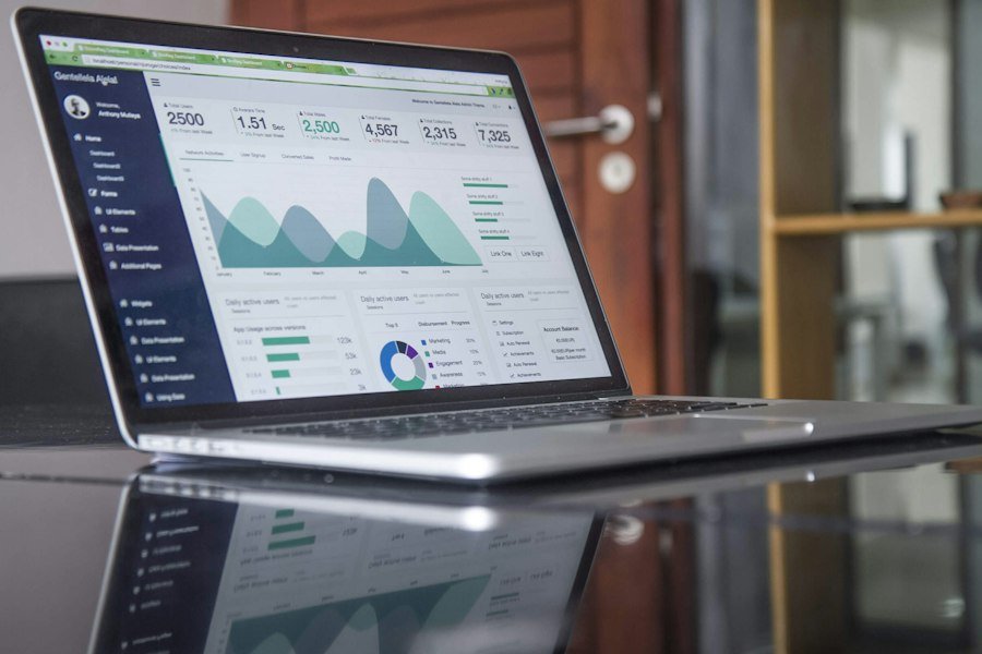 Campaign performance dashboard