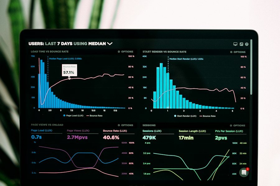 Live campaign analytics
